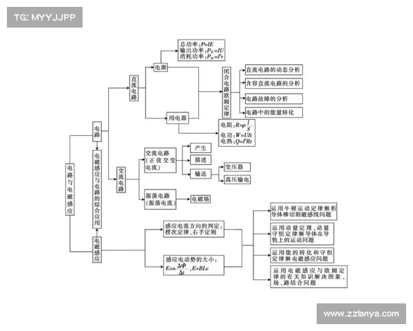 高尔夫运动的魅力与技巧探究:从基础知识到竞技水平提升的全面解析 高尔夫运动的魅力与技巧探究:从基础知识到竞技水平提升的全面解析